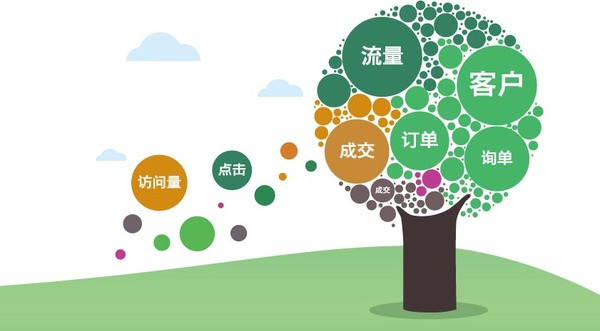 河南競(jìng)價(jià)托管代運(yùn)營 河南競(jìng)價(jià)托管代運(yùn)營